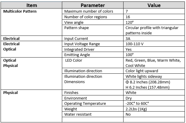 Light Value Chart